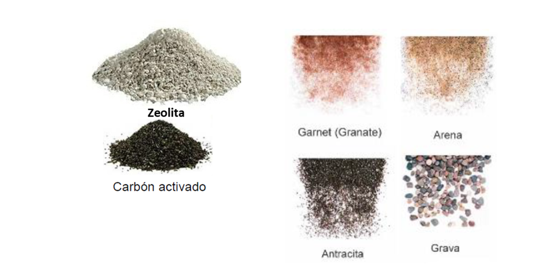 para filtros de agua Materiales filtrantes