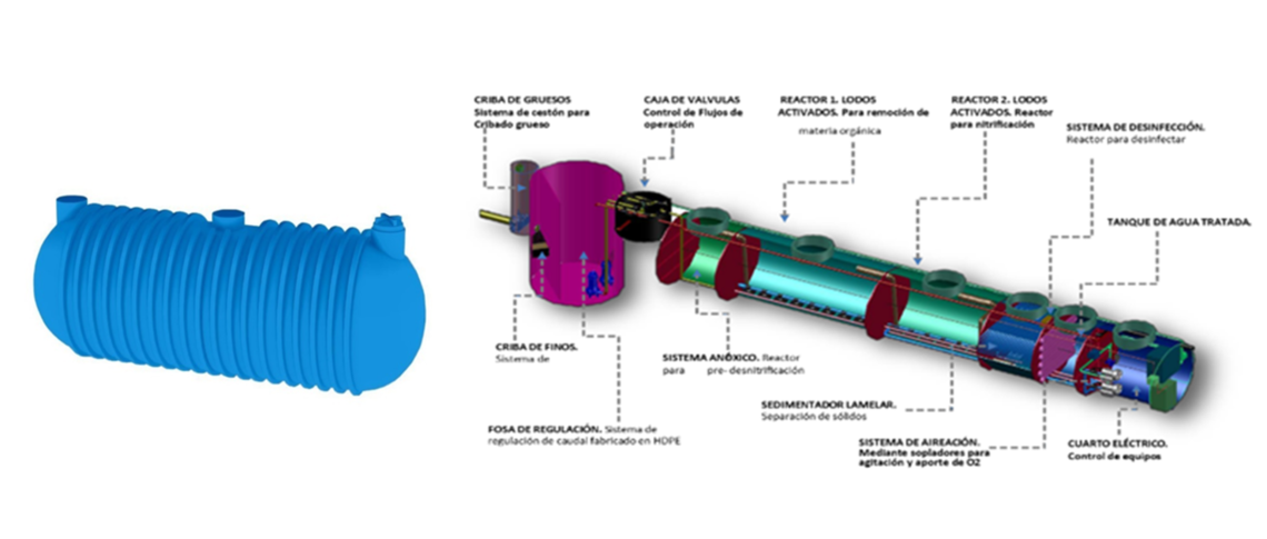 TIPO TANQUE PREFABRICADA PLANTAS DE TRATAMIENTO MOVILES