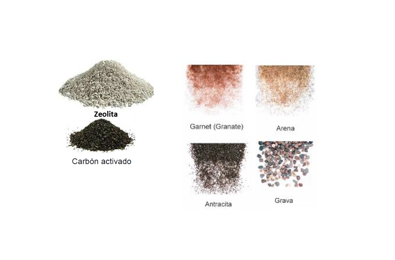 <span style="font-weight: bold;">Materiales filtrantes </span>